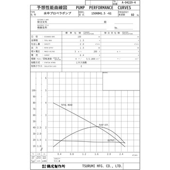 水中プロペラポンプ AB型 鶴見製作所