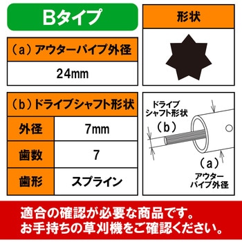 草刈機部品ギヤケースASSY - 平城商事