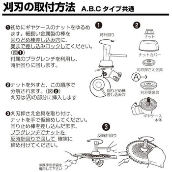 草刈機部品ギヤケースASSY 平城商事