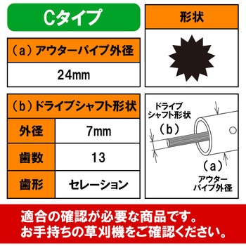 草刈機部品ギヤケースASSY 平城商事