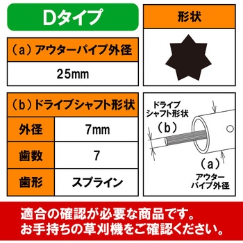 草刈機部品ギヤケースASSY 平城商事
