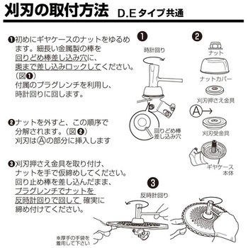 草刈機部品ギヤケースASSY 平城商事
