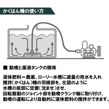 SKZ型 撹拌機 両回転 L型ジョイント付 平城商事