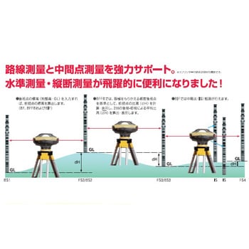 スプリンター150M デジタルレベル スプリンターシリーズ 1セット