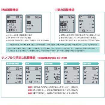 デジタルレベル スプリンターシリーズ