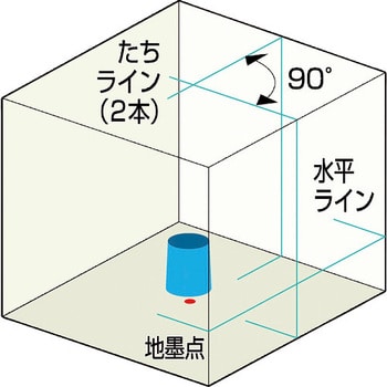 RGL-400 リアルグリーンレーザー 1台 ムラテックKDS 【通販サイト