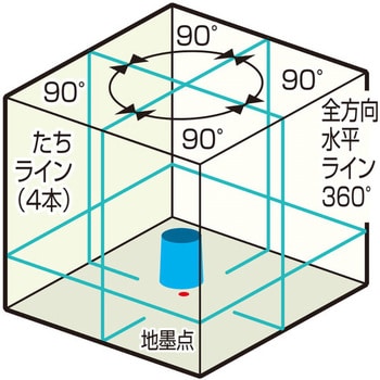 電子整準リアルグリーンレーザー ムラテックKDS レーザー墨出器本体