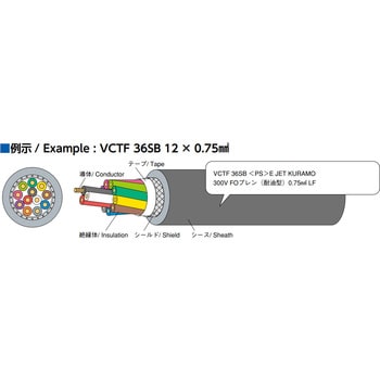 VCTF36SB 2X2SQ-100 FOプレンVCTF36SB 1本(100m) 倉茂電工 【通販モノタロウ】