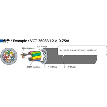 VCT360SB 8X0.75SQ-100 FOプレンVCT360SB 1本(100m) 倉茂電工 【通販