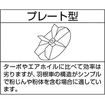 小型プレート型電動送風機 淀川電機製作所