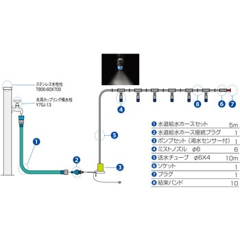 ミストポンプセット SANEI