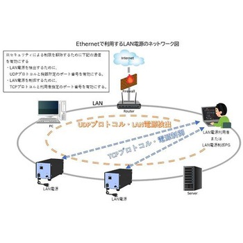 LAN制御電源 LAN電源 オプター