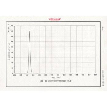 LEDブラックライト 20W ランドマークジャパン