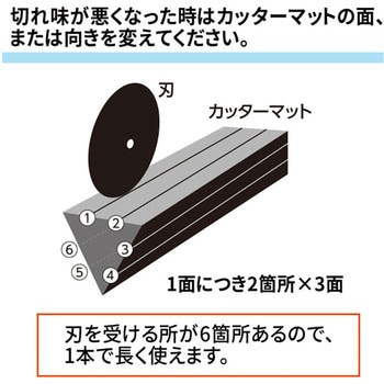 スライドカッター ハンブンコ カッターマット プラス(文具)