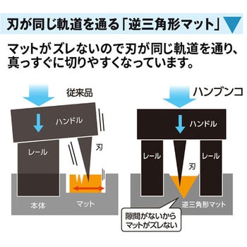 スライドカッター ハンブンコ カッターマット プラス(文具)