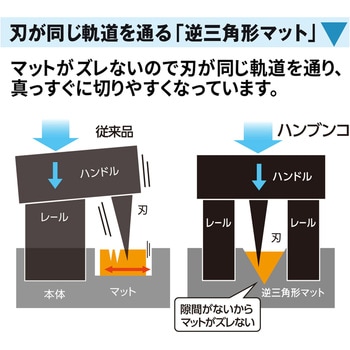 スライドカッター ハンブンコ カッターマット PLUS(プラス)[文具]