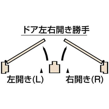 1111-R オートヒンジ 丁番型 1000シリーズ 屋内ドア用 1セット 日東工