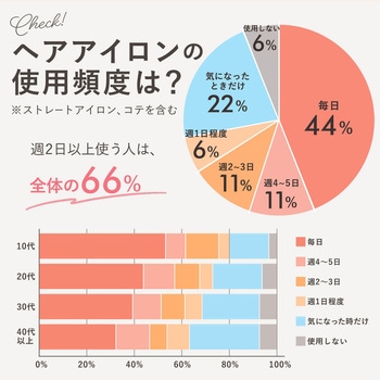らくスポッ! ヘアアイロン 収納ケース LEC(レック)