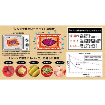 電子レンジ調理バッグレンジで焼きいもバッグ トレードワン