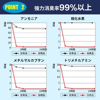 EVERSAFE 非常用簡易トイレ EVERSAFE