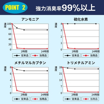 EVERSAFE 非常用簡易トイレ EVERSAFE