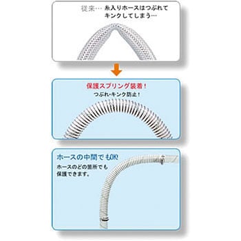 保護スプリング