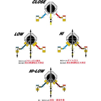 R134a用デジタルディテクターマニホールドゲージセット - プロステップ