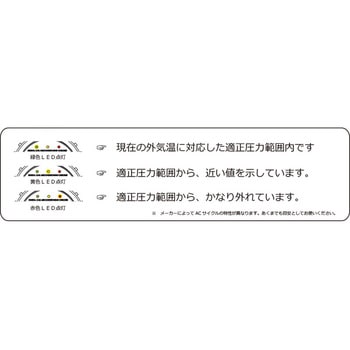 R134a用デジタルディテクターマニホールドゲージセット - プロステップ