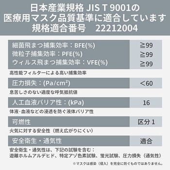 サージカルマスク 個包装 ふつうサイズ WHITE 医療用 1500枚入 RAMEDICO