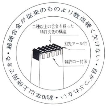 326 鋸目立用アサリ槌 1丁 三木技研 【通販サイトMonotaRO】