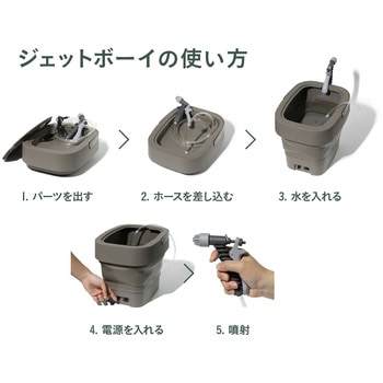 ジェットボーイ CB-JB シービージャパン