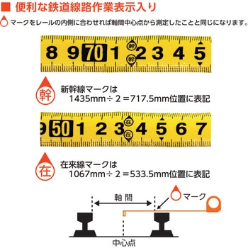 ノー電19 3.5m PROMART(プロマート)