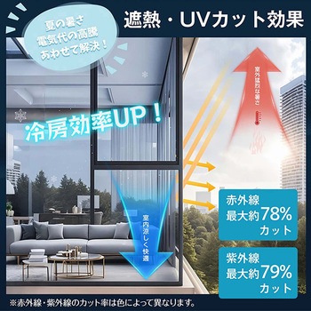 ガラスフィルム2枚セット 防犯飛散防止 ブルー - 万方商事