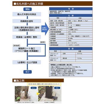 エポキシマスチックⅡ 400ml(A液&B液) 施工用補修材 - ニッショウ機器