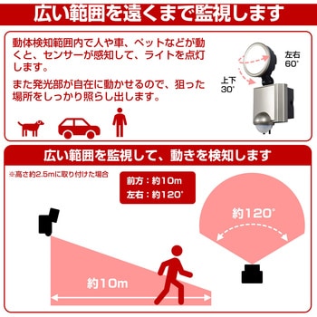 人感センサーライト コンセント式 白色LED 防雨 防水 簡単設置 屋外 セキュリティ 防犯 ELPA