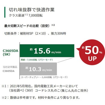 C3605DA(SK)(2XPS) 36Vコードレス丸のこ特別品 電池3個つき仕様 1台 ...