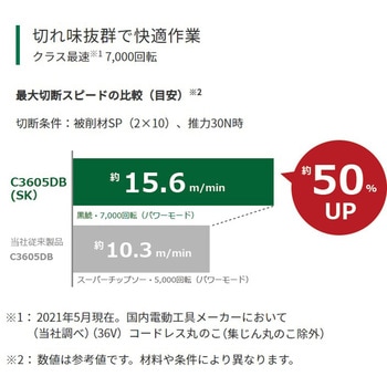 36V 125mmコードレス丸のこ HiKOKI(日立工機)