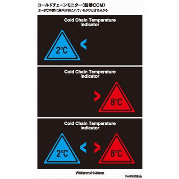 コールドチェーンモニター ミクロン