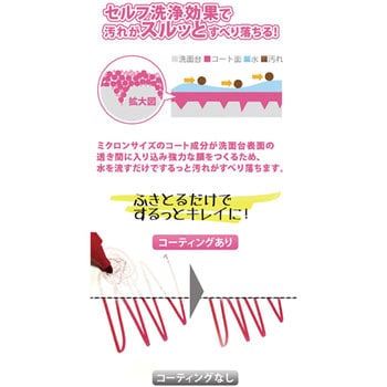 コーティングセット WAKI