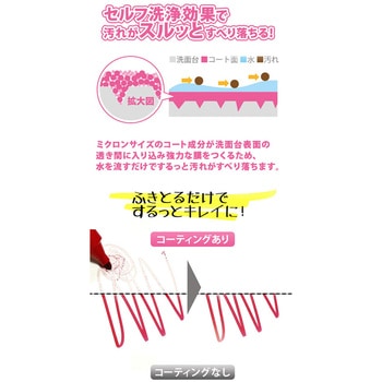 コーティングセット WAKI