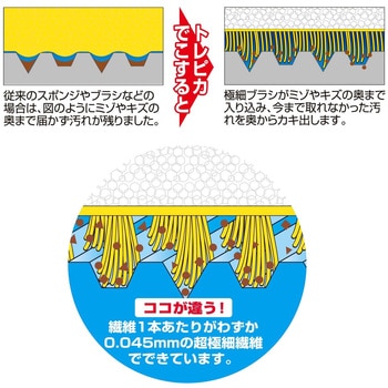 トレピカ 網戸クリア棒 WAKI