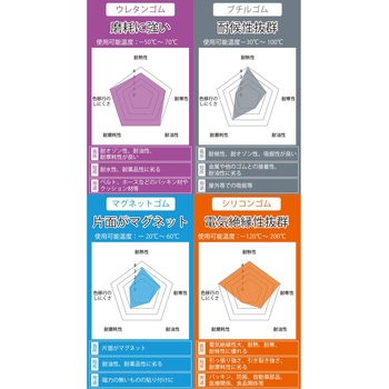 環境配慮型ゴムシート WAKI