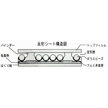 高輝度反射シート WAKI