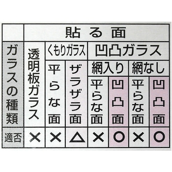 ガラス破り防止フィルム 凹凸ガラス用 WAKI(和気産業)