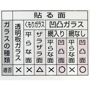 ガラス破り防止フィルム 凹凸ガラス用 WAKI