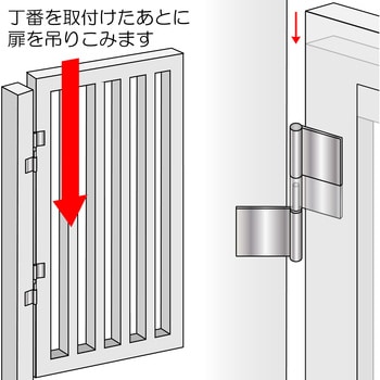 鉄旗丁番 WAKI(和気産業)