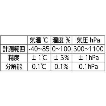 アーテックロガー用気象センサー アーテック(学校教材・教育玩具)