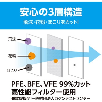 不織布ソフトマスク(個包装)50枚入 アーテック[学校教材・教育玩具]