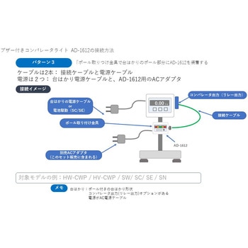 ブザー付きコンパレータライト AD-1612 (HW-CWPシリーズ接続用部品セット) A&D