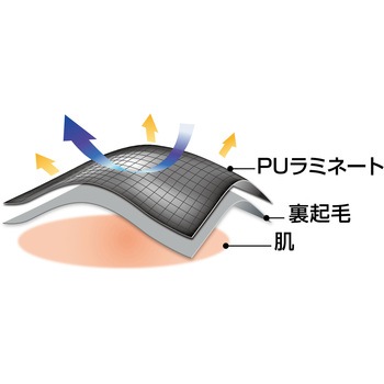 防風保温ストレッチウエア レディース - セルヴァン
